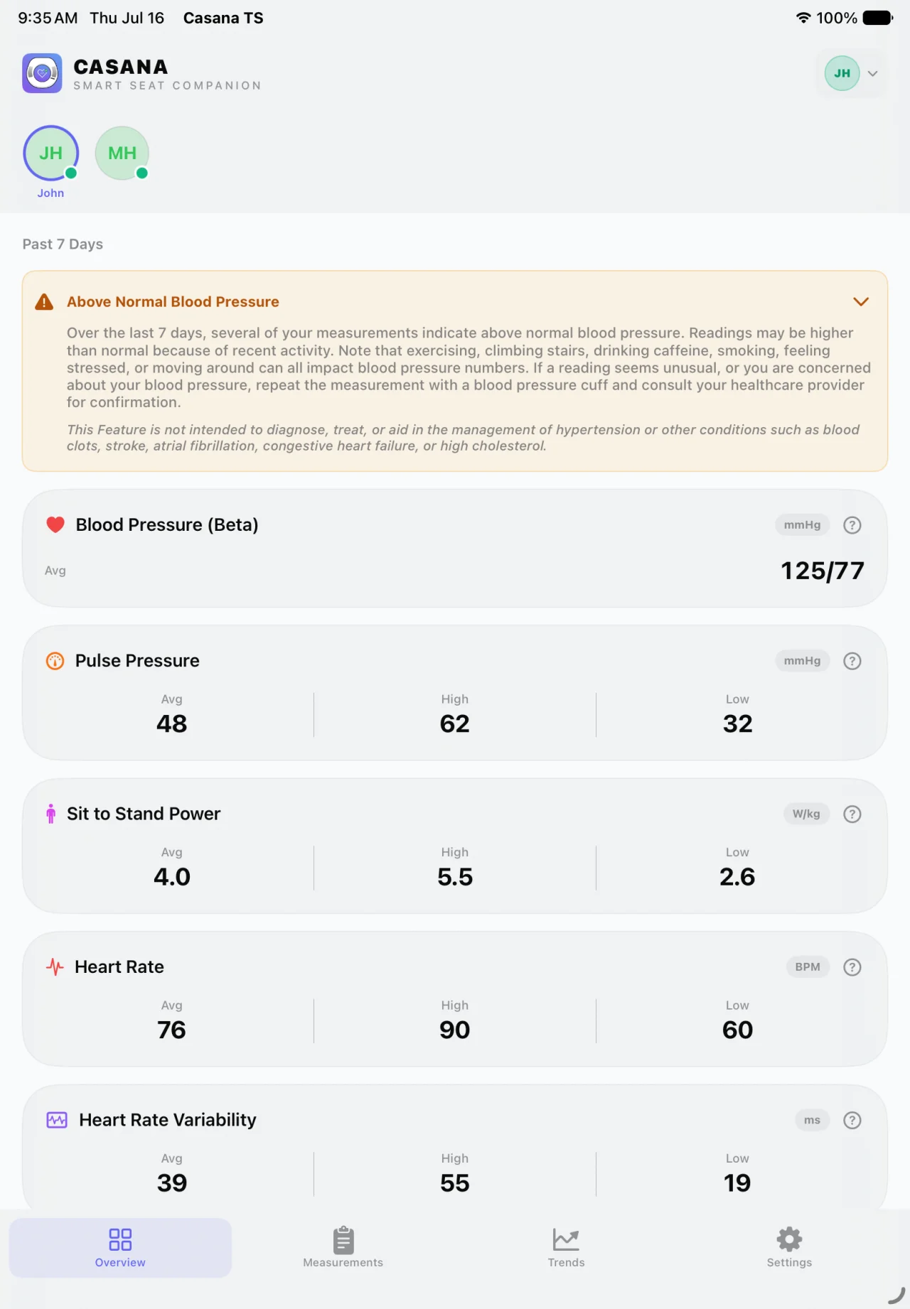 Casana Companion App Overview screen summarizing the past 7 days of blood pressure, pulse pressure, sit-to-stand, and heart rate